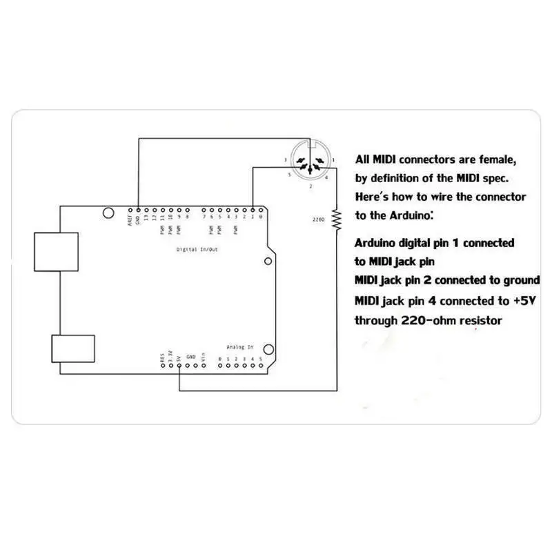 MIDI Shield music adapter boar - Musical Instrument Digital Interface incelemesi ve fiyatı